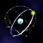 Galileo