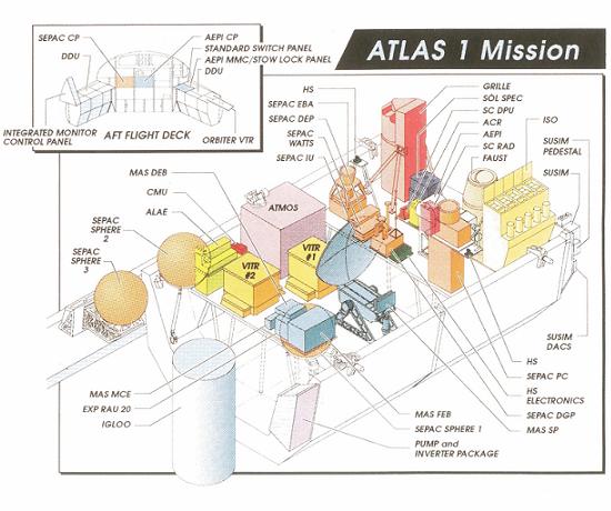 ATLAS-1 Pallet ATLAS-1 pallet