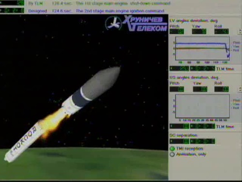 PROBA-2 PROBA-2