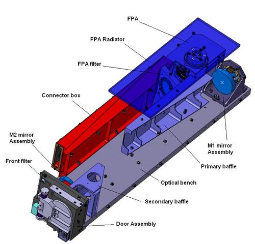 SWAP instrument